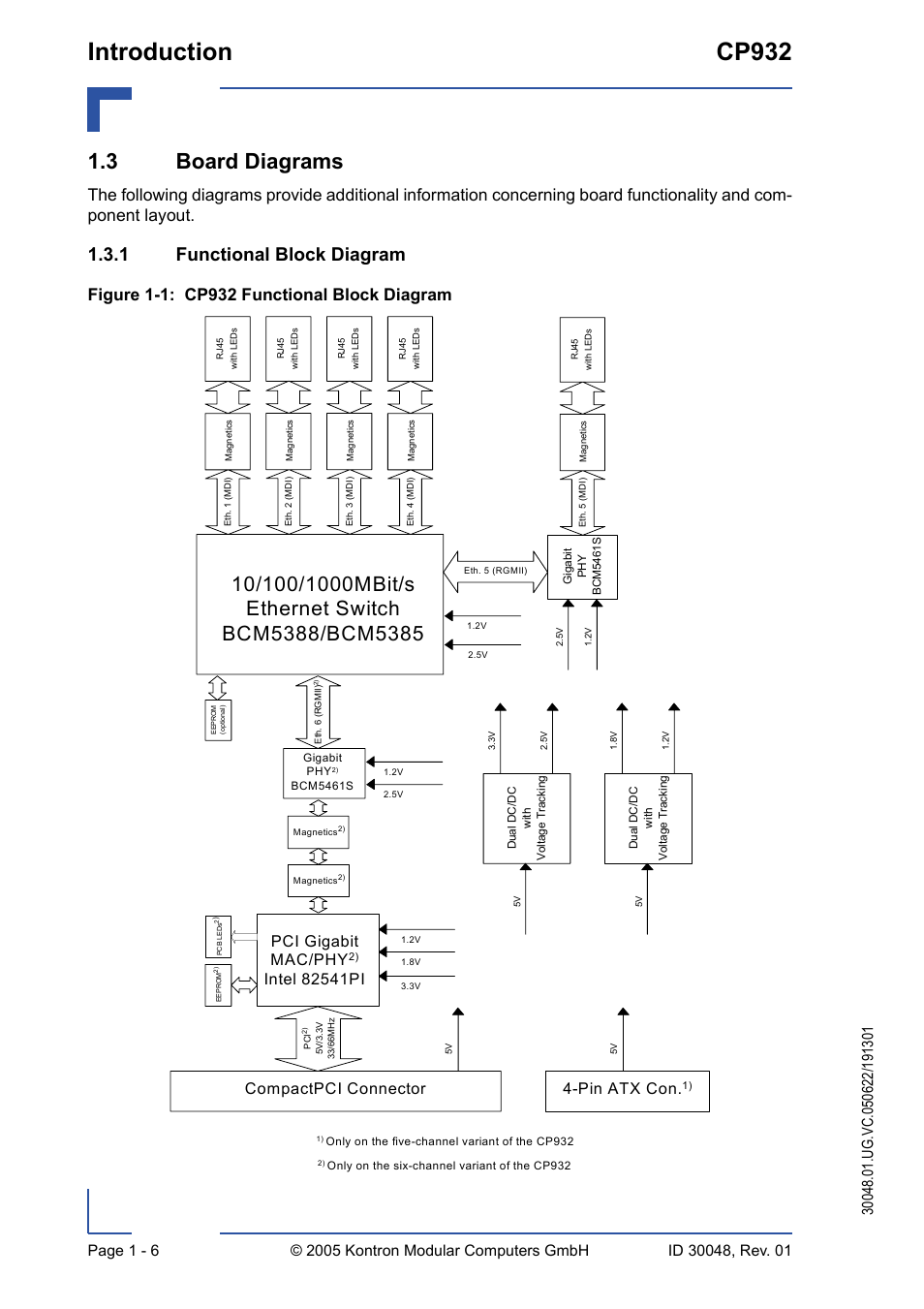 3 board diagrams, 1 functional block diagram, Functional block diagram | Cp932 functional block diagram - 6, Introduction cp932, Compactpci connector, Pci gigabit mac/phy | Kontron CP932 User Manual | Page 22 / 52