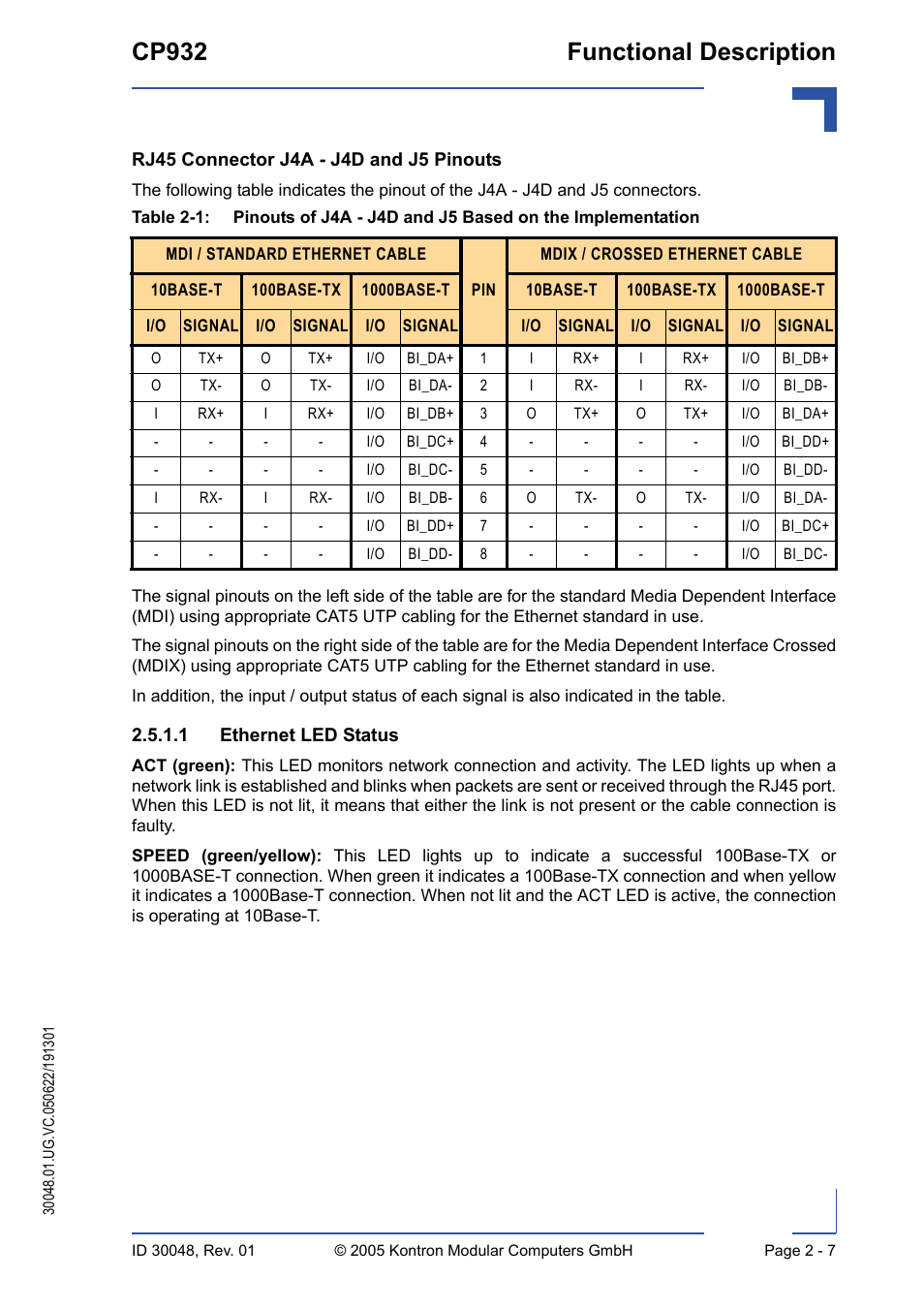 1 ethernet led status, Cp932 functional description | Kontron CP932 User Manual | Page 33 / 52