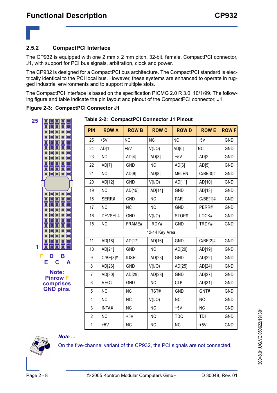 2 compactpci interface, Compactpci interface - 8, Compactpci connector j1 pinout - 8 | Compactpci connector j1 - 8, Functional description cp932 | Kontron CP932 User Manual | Page 34 / 52