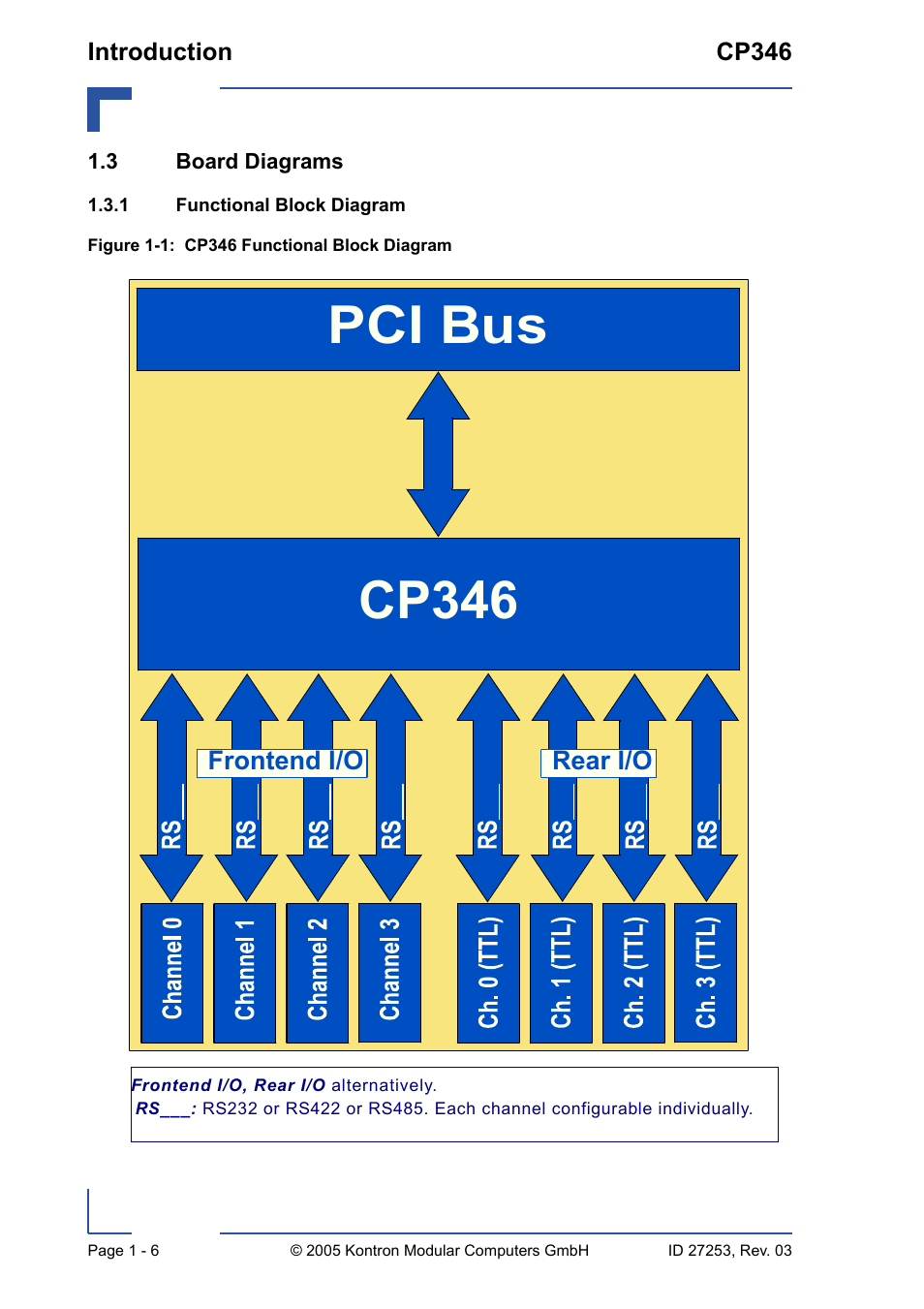 3 board diagrams, 1 functional block diagram, 3 board diagrams - 6 | Functional block diagram - 6, Cp346 functional block diagram - 6, Cp346 pci bus | Kontron CP346 User Manual | Page 22 / 72
