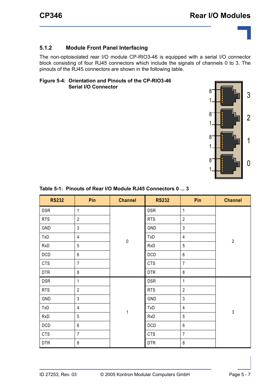 2 module front panel interfacing, Module front panel interfacing - 7, Pinouts of rear i/o module rj45 connectors 0 - 7 | Cp346 rear i/o modules | Kontron CP346 User Manual | Page 61 / 72