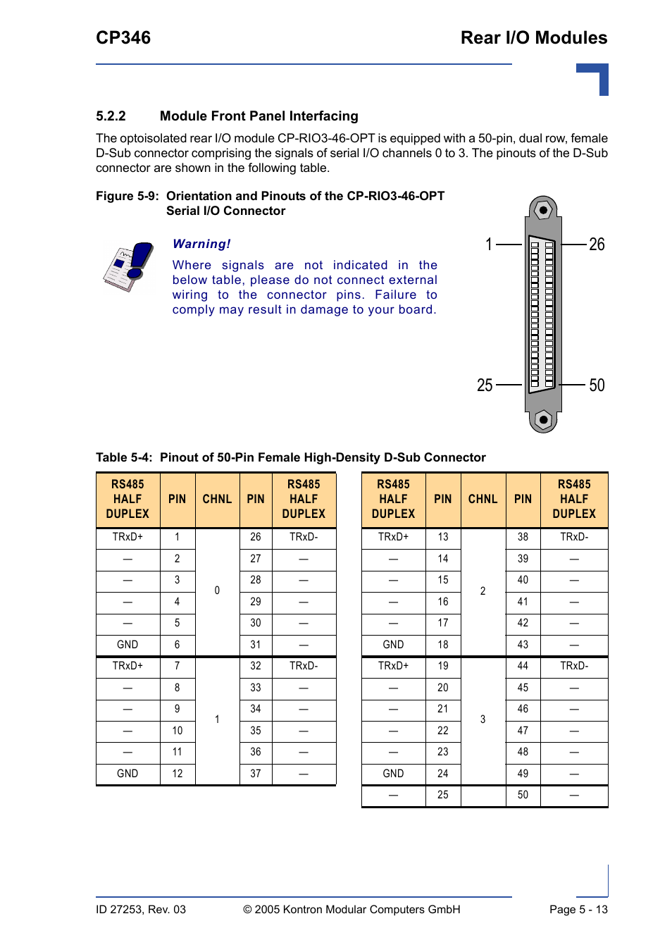 2 module front panel interfacing, Module front panel interfacing - 13, Cp346 rear i/o modules | Kontron CP346 User Manual | Page 67 / 72