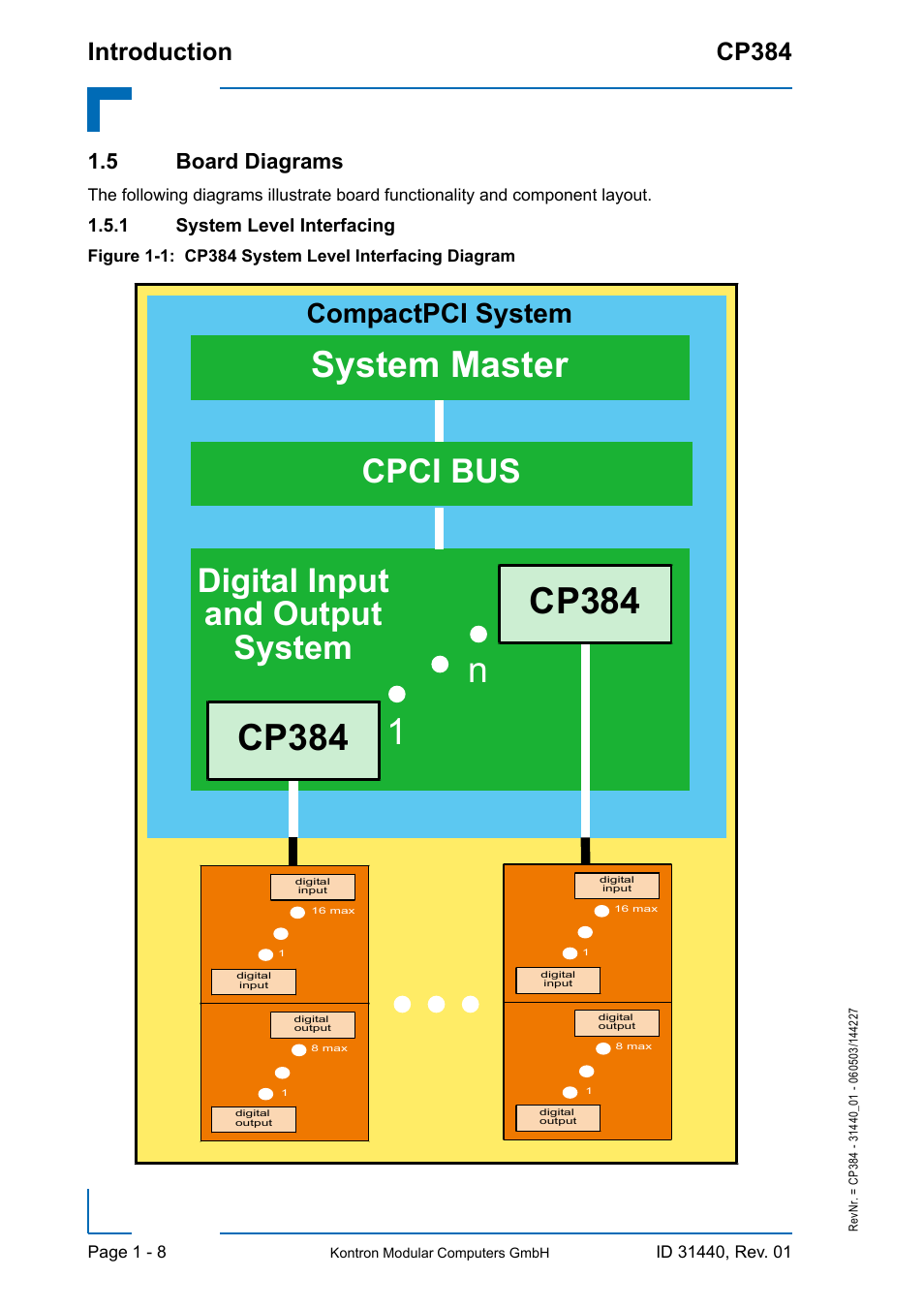 5 board diagrams, 1 system level interfacing, 5 board diagrams - 8 | System level interfacing - 8, System master, Cp384, Cp384 1 n, Cpci bus digital input and output system, Compactpci system, Introduction cp384 | Kontron CP384 User Manual | Page 24 / 66