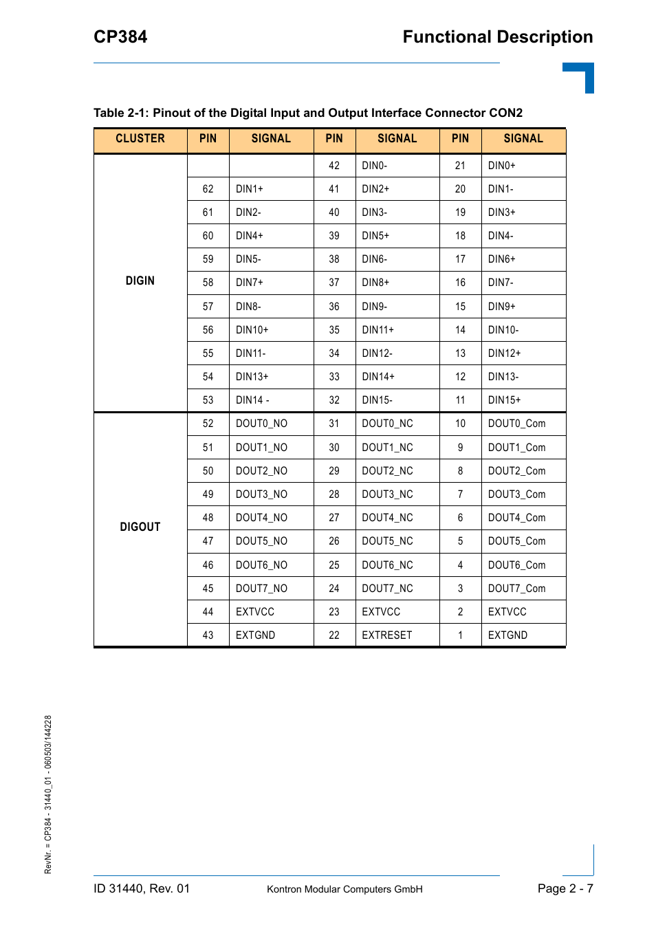 Functional description cp384 | Kontron CP384 User Manual | Page 37 / 66