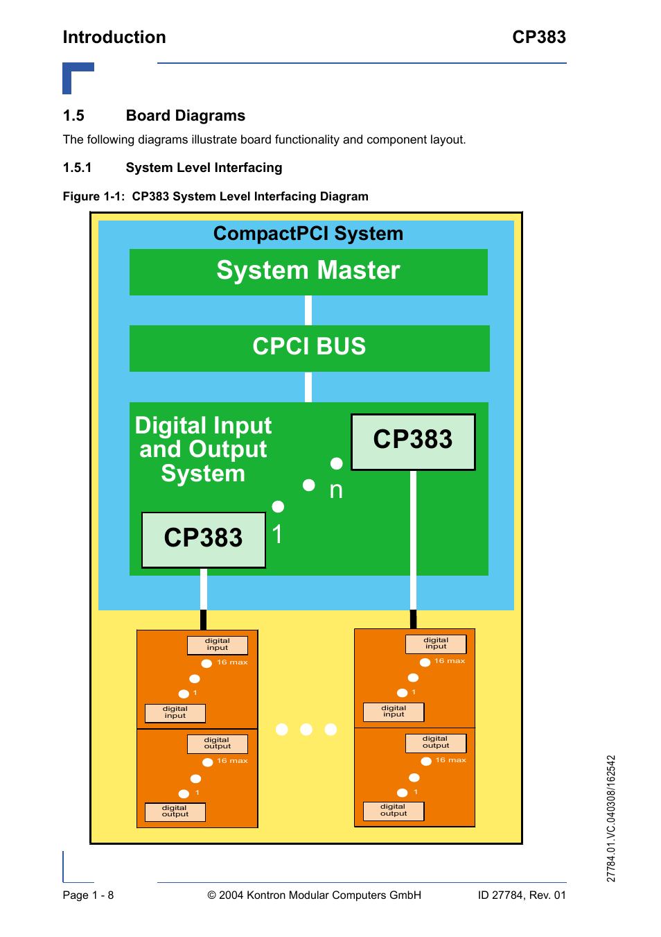5 board diagrams, 1 system level interfacing, 5 board diagrams - 8 | System level interfacing - 8, System master, Cp383, Cp383 1 n, Cpci bus digital input and output system, Compactpci system, Introduction cp383 | Kontron CP383 User Manual | Page 24 / 74