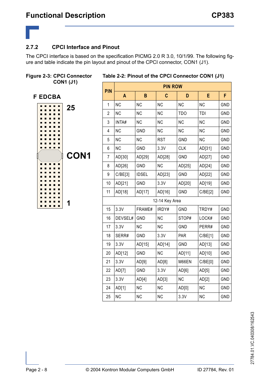 2 cpci interface and pinout, Cpci interface and pinout - 8, Con1 | Functional description cp383, F edcba | Kontron CP383 User Manual | Page 38 / 74