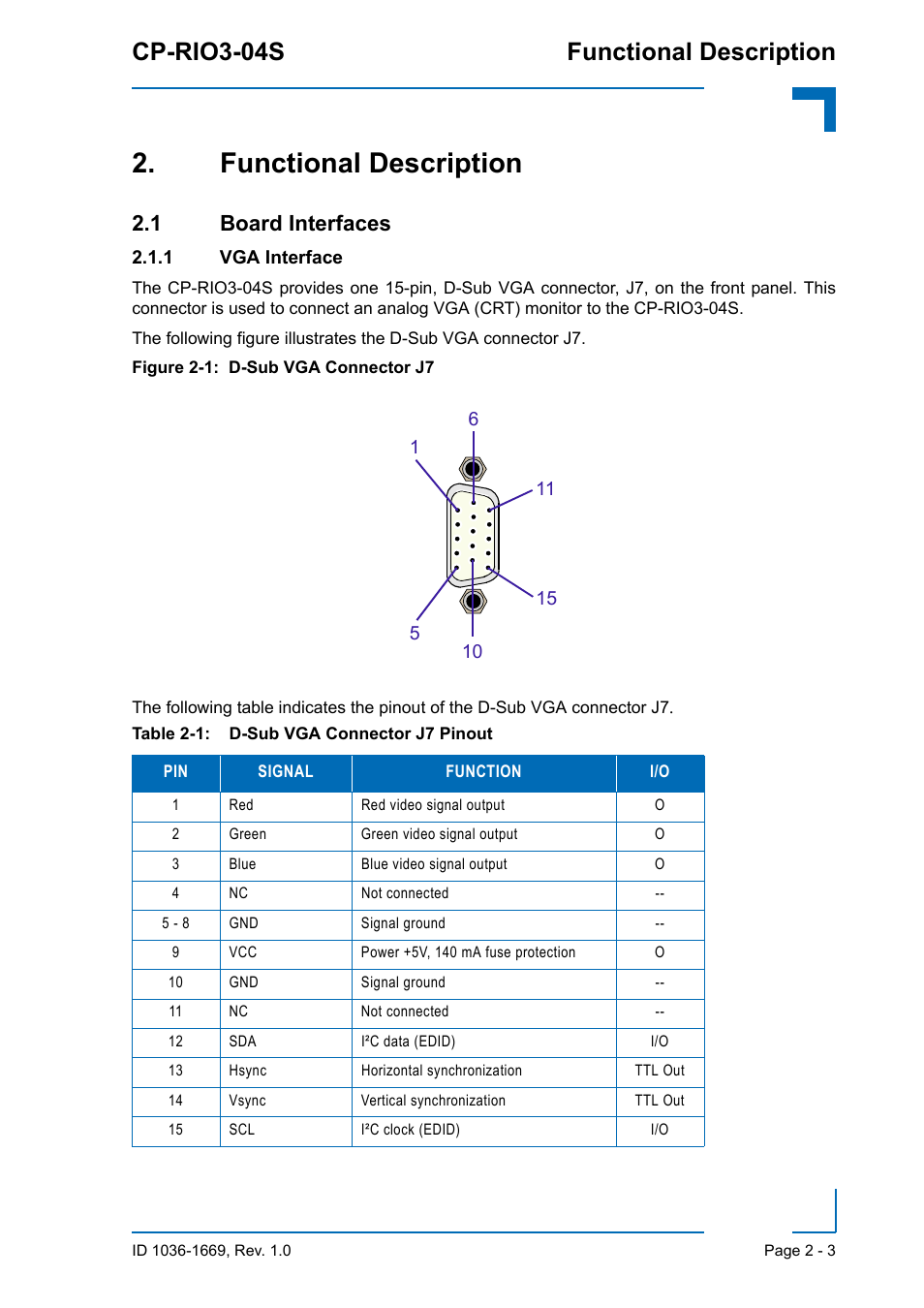 Functional description, 1 board interfaces, 1 vga interface | Functional description - 3, 1 board interfaces - 3, Vga interface - 3, Cp-rio3-04s functional description | Kontron CP-RIO3-04S User Manual | Page 23 / 38