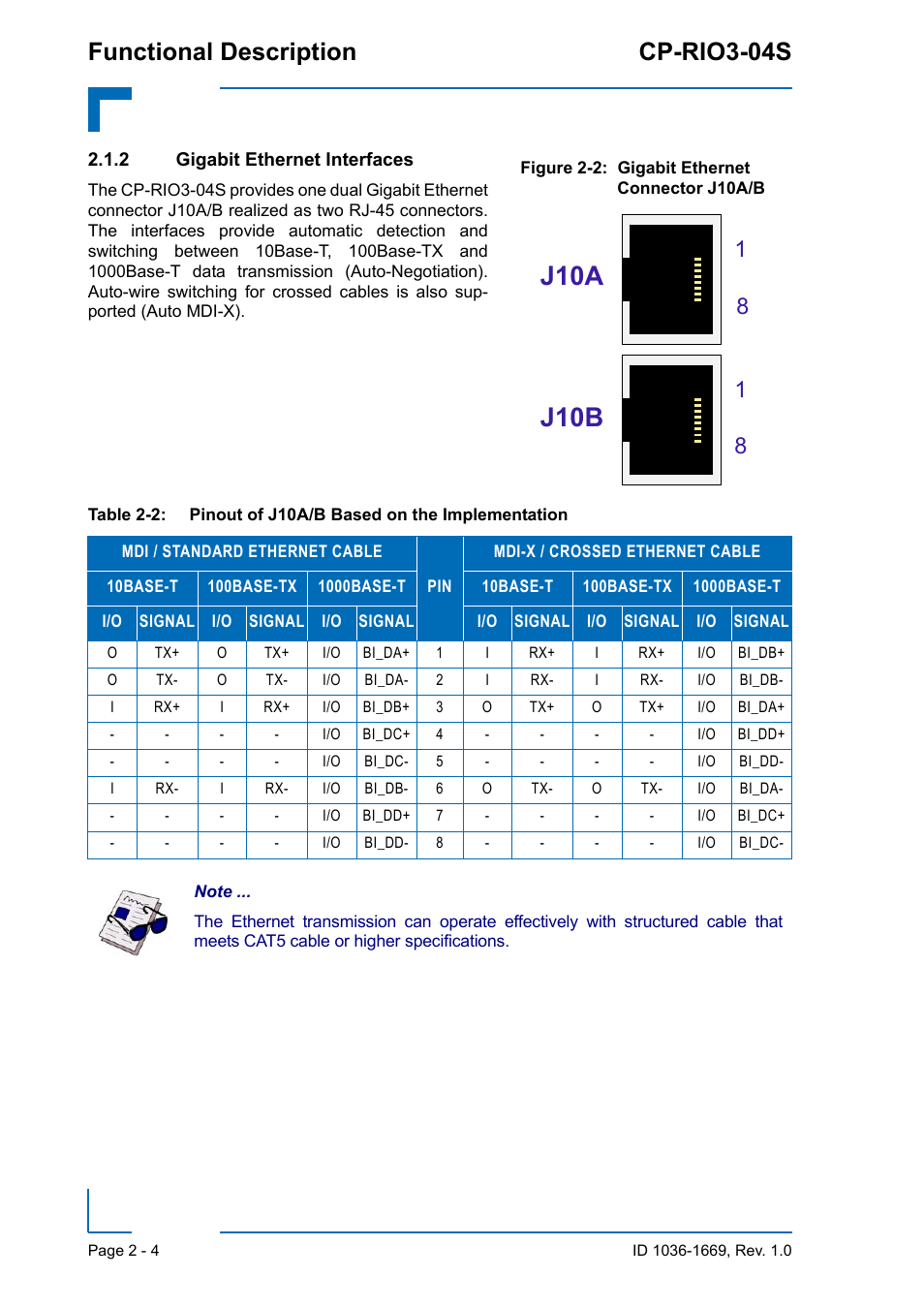 2 gigabit ethernet interfaces, Gigabit ethernet interfaces - 4, J10b j10a | Functional description cp-rio3-04s | Kontron CP-RIO3-04S User Manual | Page 24 / 38