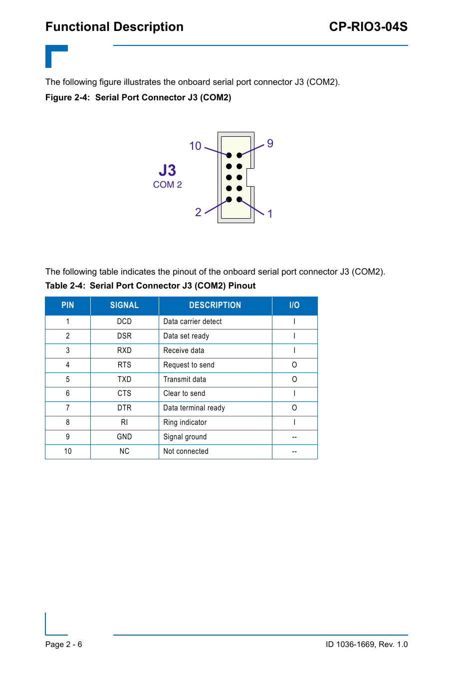 Functional description cp-rio3-04s | Kontron CP-RIO3-04S User Manual | Page 26 / 38