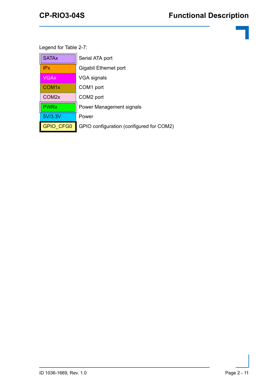 Cp-rio3-04s functional description | Kontron CP-RIO3-04S User Manual | Page 31 / 38