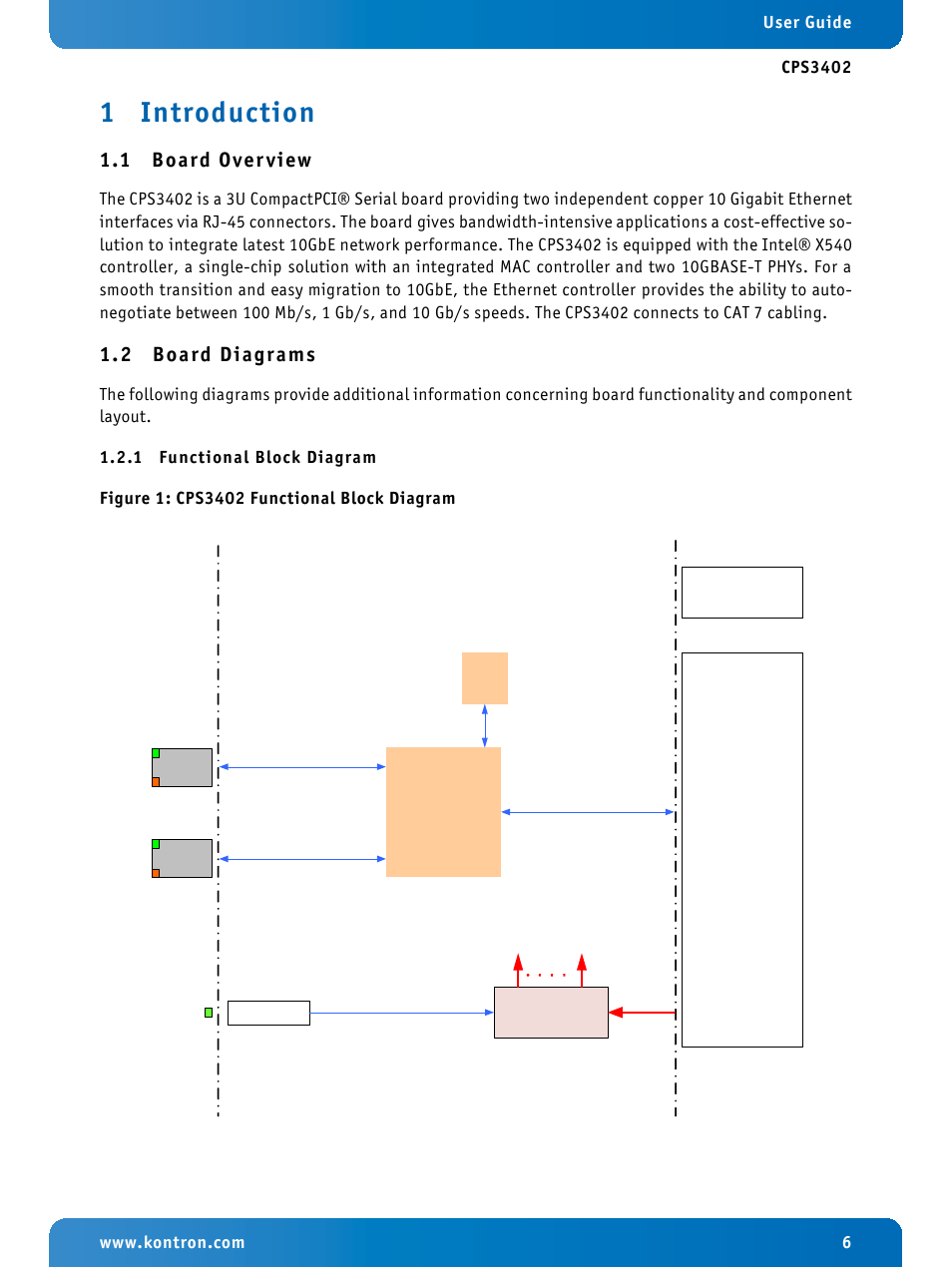 1 introduction, 1 board overview, 2 board diagrams | 1 functional block diagram, Introduction, Board overview, Board diagrams, Functional block diagram, Cps3402 functional block diagram, 1 board over view | Kontron CPS3402 User Manual | Page 6 / 9