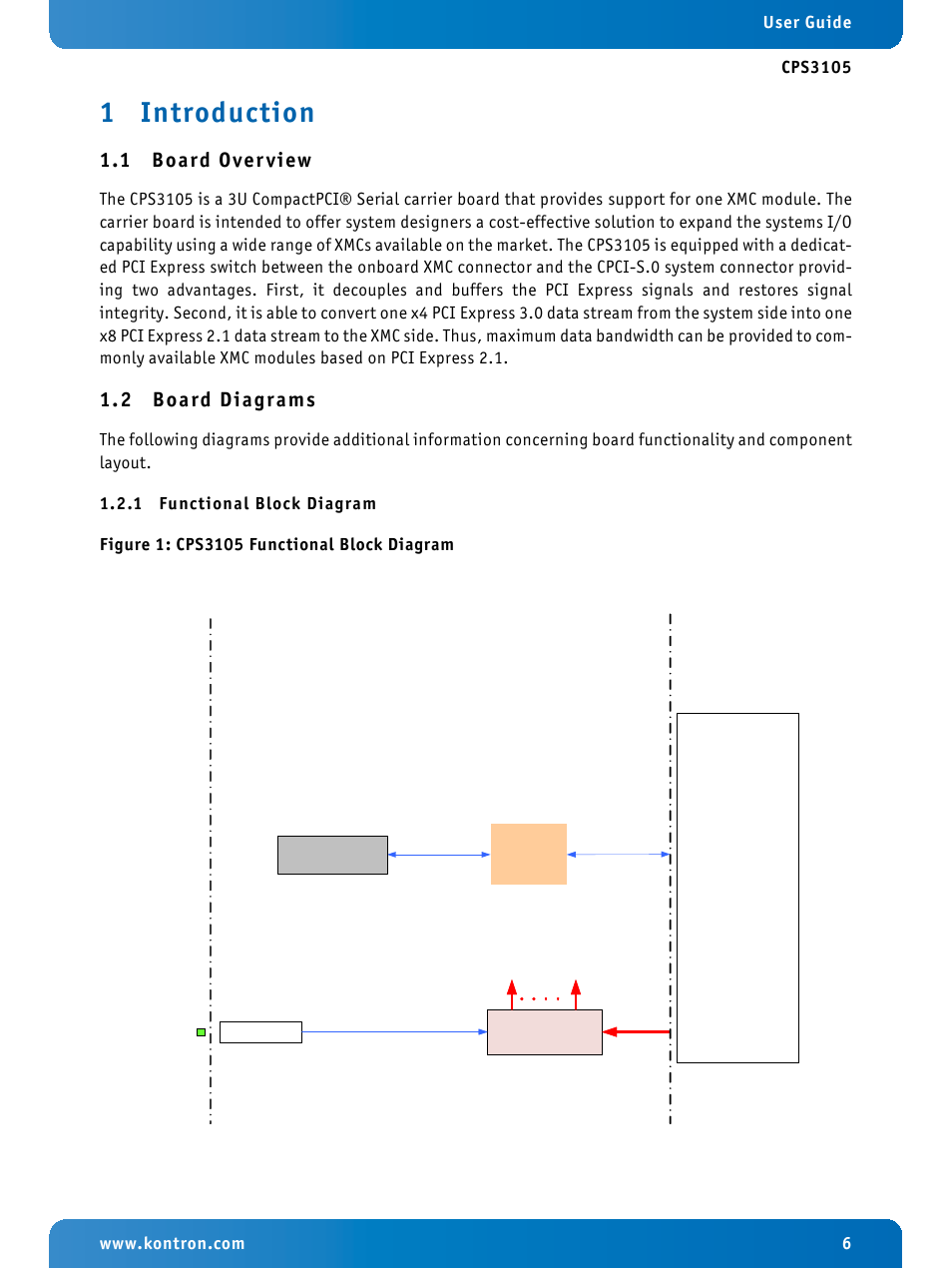 1 introduction, 1 board overview, 2 board diagrams | 1 functional block diagram, Introduction, Board overview, Board diagrams, Functional block diagram, Cps3105 functional block diagram, 1 board over view | Kontron CPS3105 User Manual | Page 6 / 9