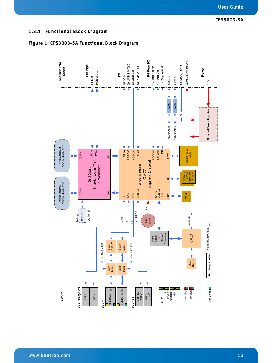 1 functional block diagram, Functional block diagram, Cps3003-sa functional block diagram | Kontron CPS3003-SA User Manual | Page 12 / 19