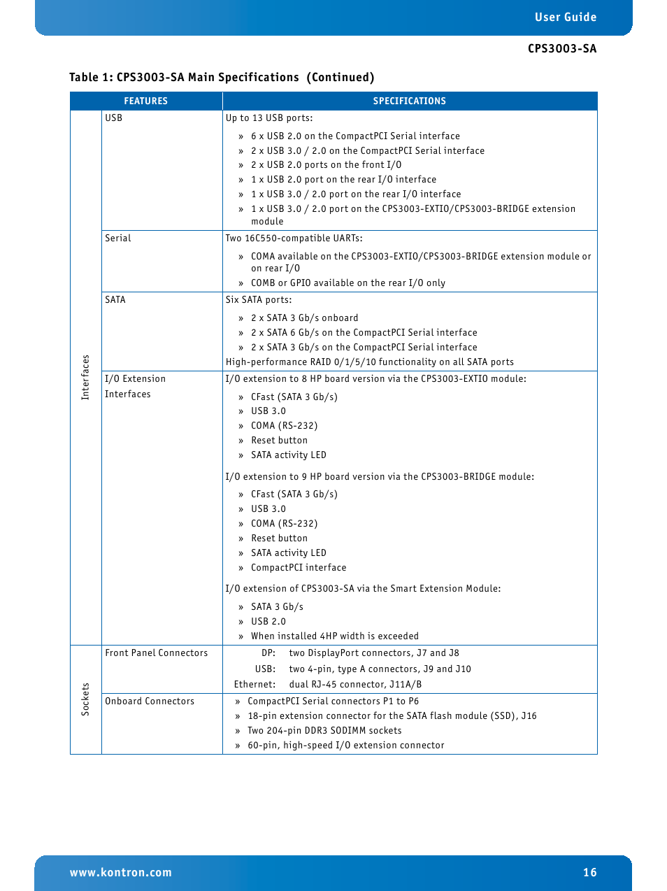 Kontron CPS3003-SA User Manual | Page 16 / 19