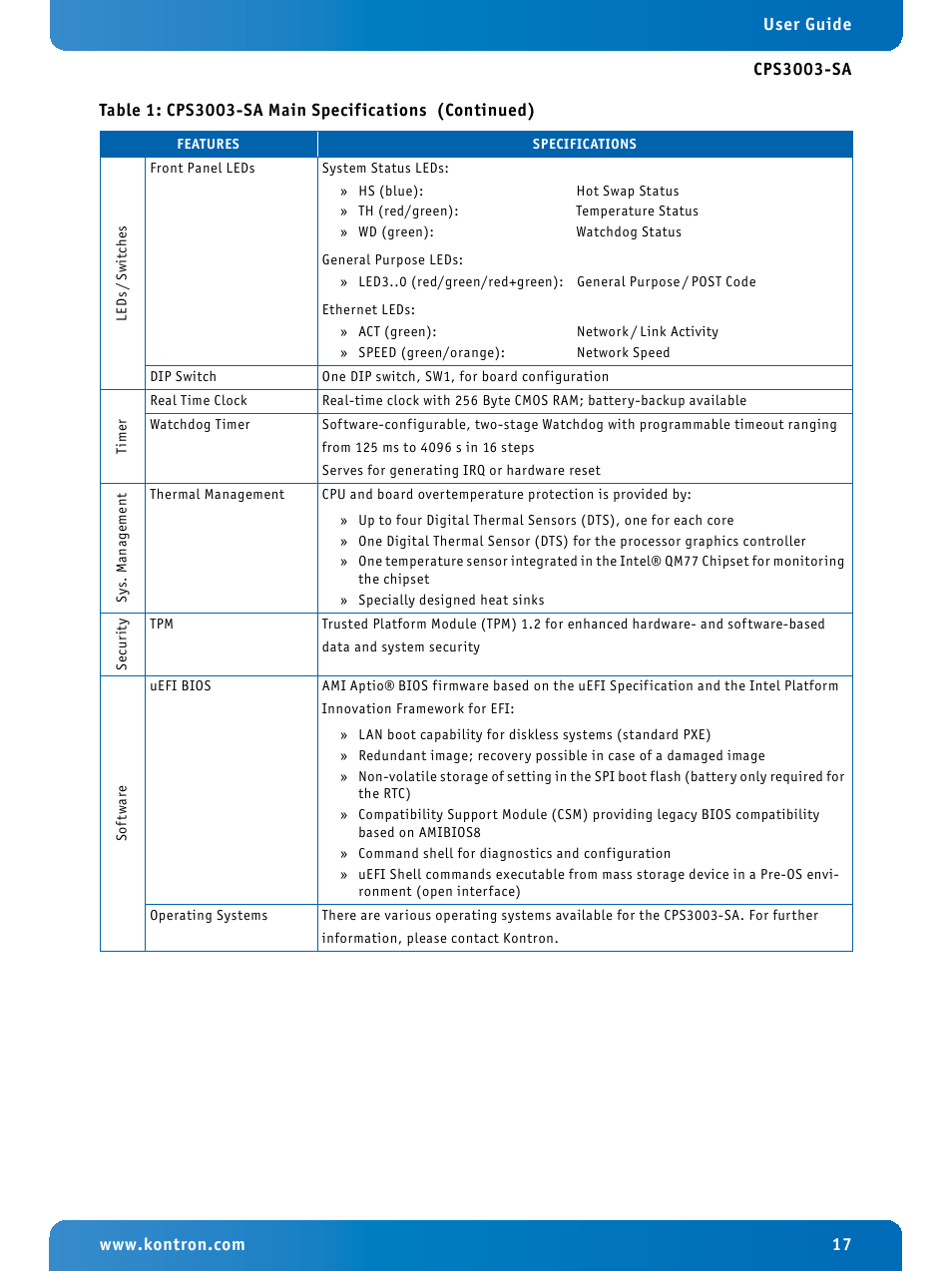 Kontron CPS3003-SA User Manual | Page 17 / 19