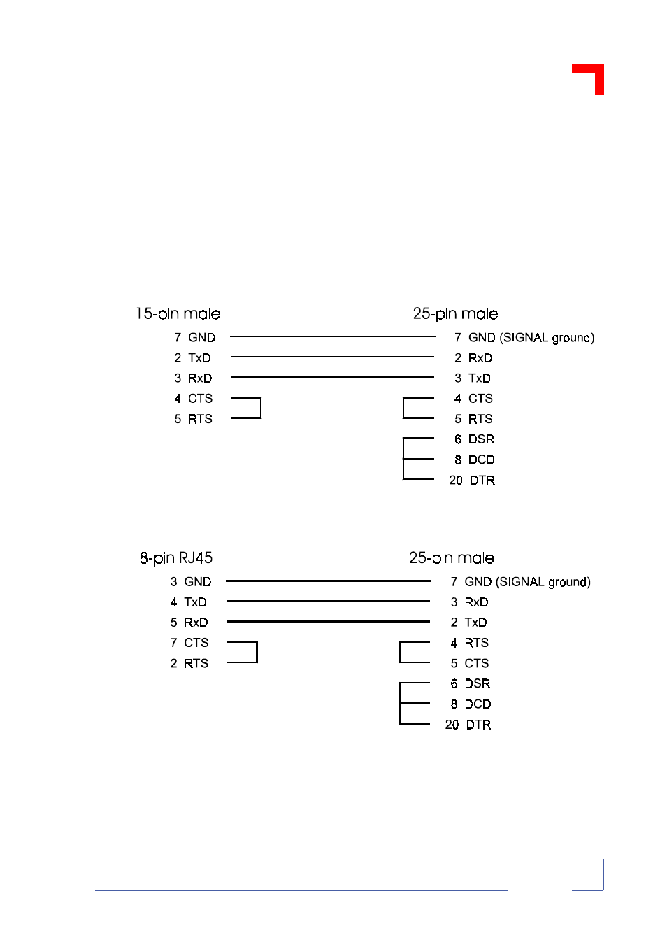 D. os-9 cabling, D.1 os-9 system – terminal, D.1.1 software (xon/xoff) or no handshake | D.1.1, Vsbc-32 os-9 cabling | Kontron VSBC-32 User Manual | Page 101 / 110