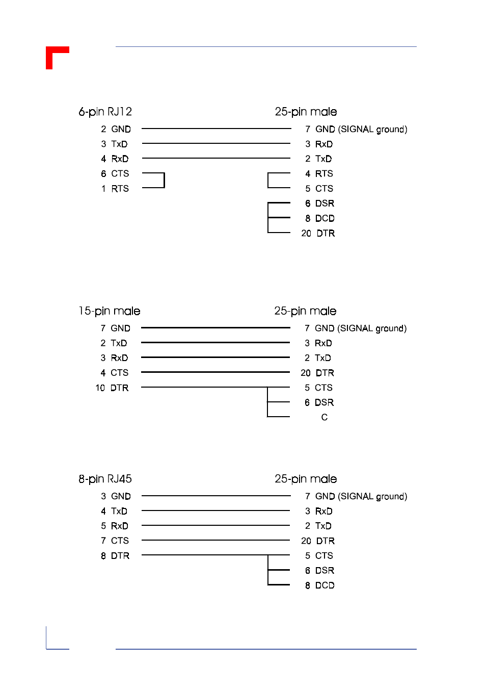 D.1.2, Vsbc-32 os-9 cabling | Kontron VSBC-32 User Manual | Page 102 / 110