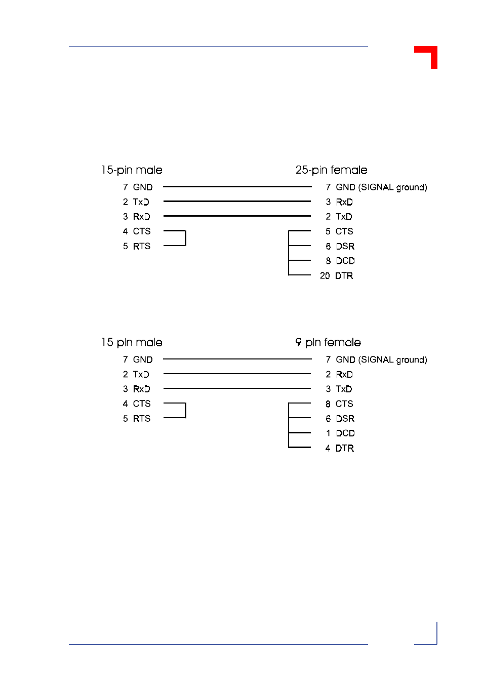 D.2 os-9 system – pc, D.2.1 software (xon/xoff) or no handshake, D.2.1 | Vsbc-32 os-9 cabling | Kontron VSBC-32 User Manual | Page 103 / 110
