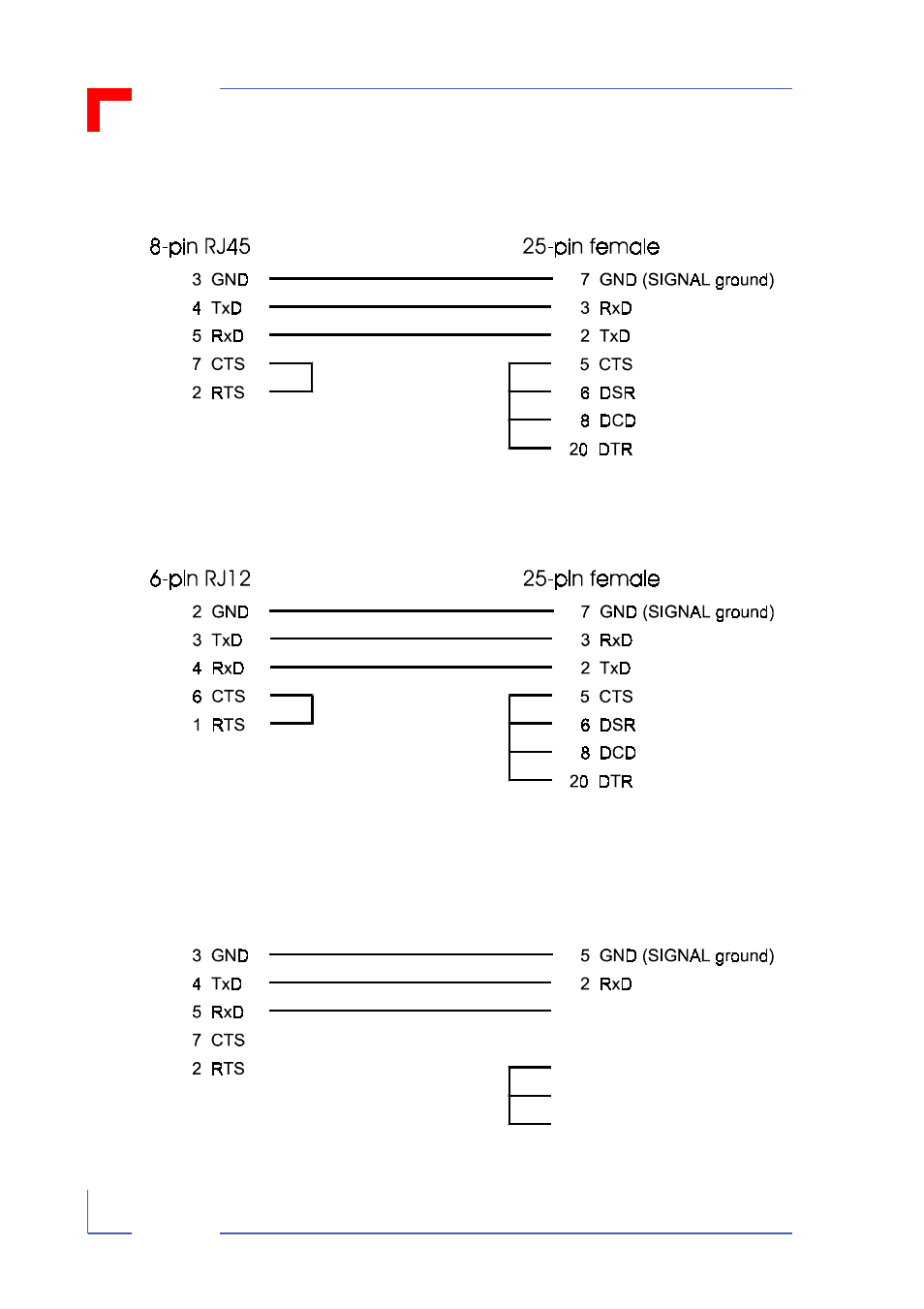 Vsbc-32 os-9 cabling | Kontron VSBC-32 User Manual | Page 104 / 110