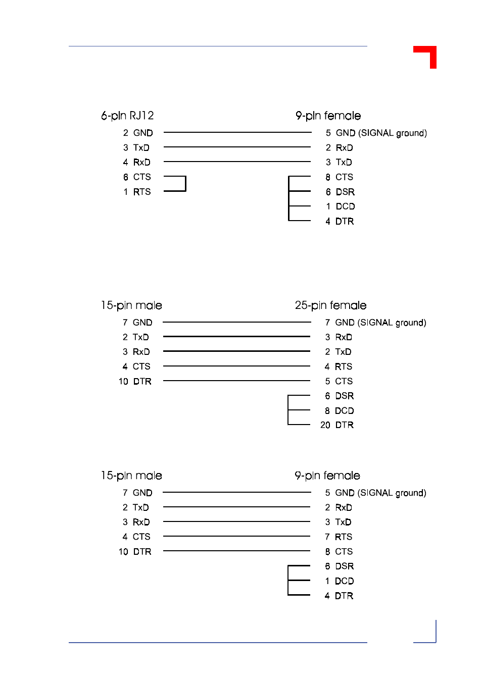 D.2.2, Vsbc-32 os-9 cabling | Kontron VSBC-32 User Manual | Page 105 / 110