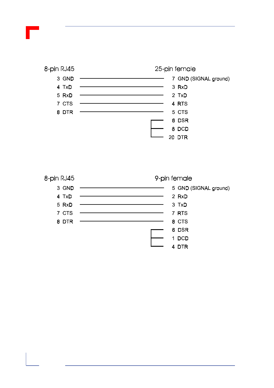Vsbc-32 os-9 cabling | Kontron VSBC-32 User Manual | Page 106 / 110