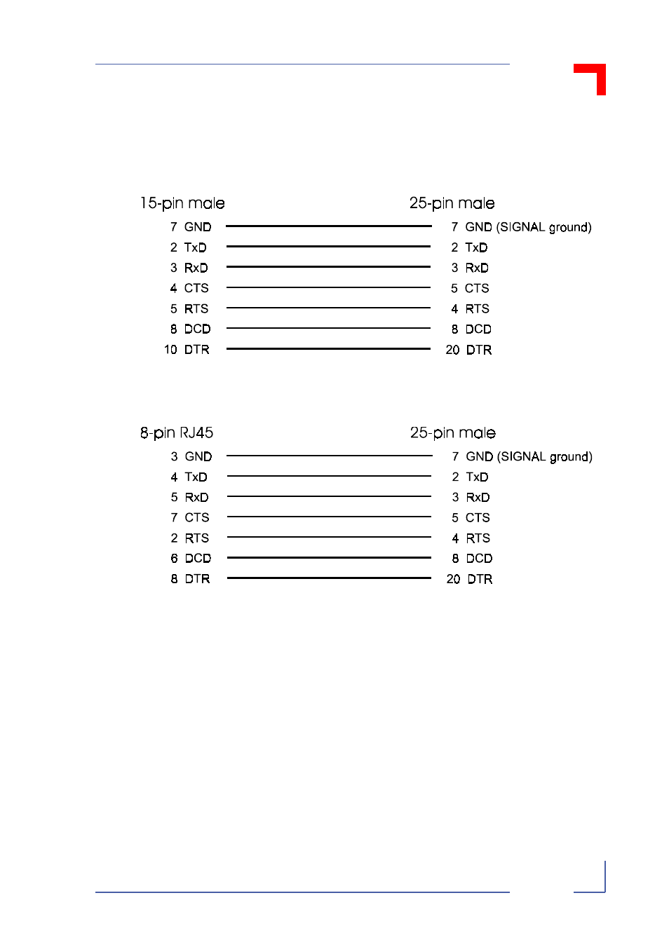 D.3 os-9 system – modem, Vsbc-32 os-9 cabling | Kontron VSBC-32 User Manual | Page 107 / 110