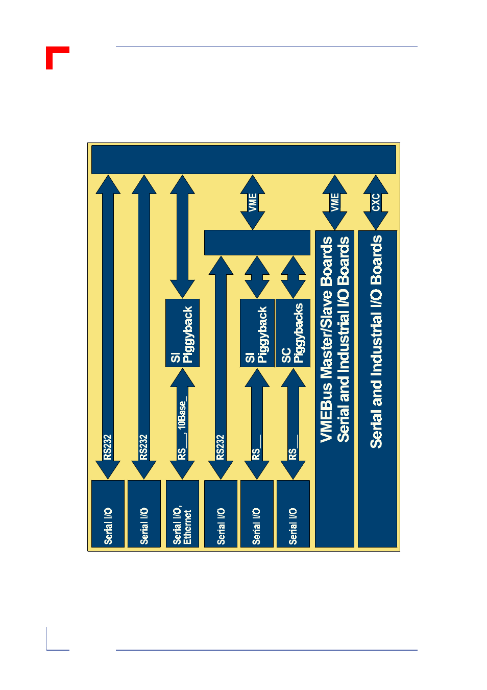 3 board diagrams, 1 system-level functional block diagram, Board diagrams - 8 | System-level functional block diagram - 8, Vsbc-32 mainboard (master) cxm-sio3, Vsbc-32 introduction | Kontron VSBC-32 User Manual | Page 24 / 110
