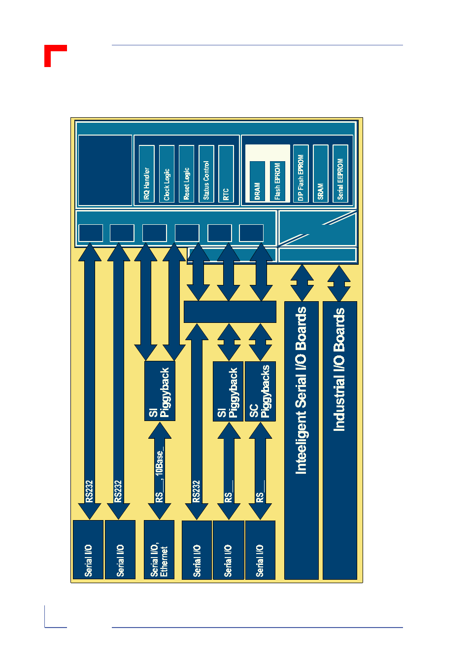 3 functional block diagram, Functional block diagram - 10, Cxm-sio3 | Vsbc-32 functional description | Kontron VSBC-32 User Manual | Page 42 / 110