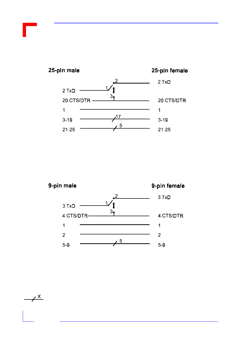 Bootstrap loader | Kontron Bootstrap Loader User Manual | Page 24 / 24