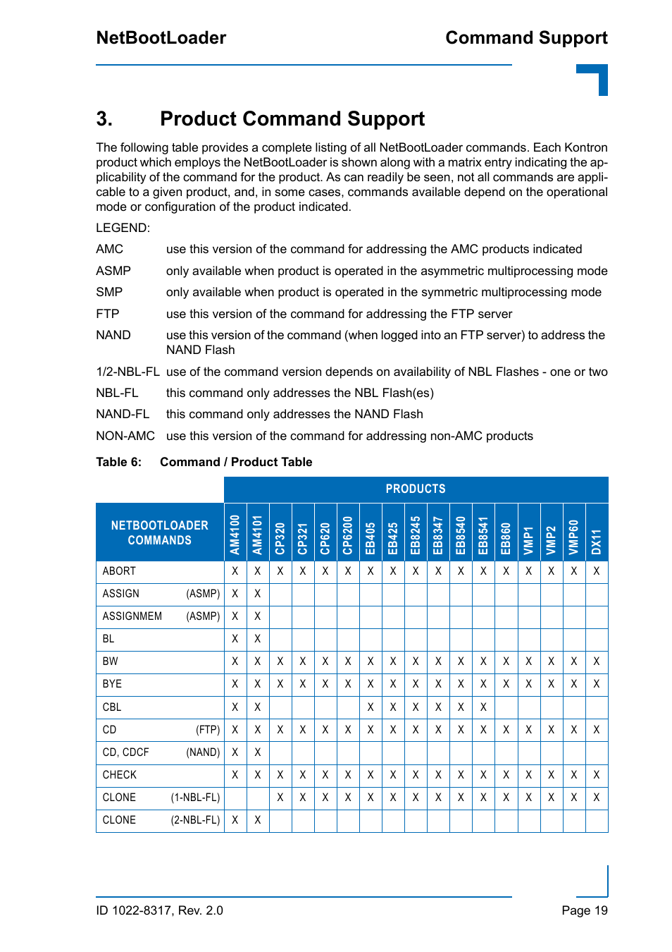 Product command support, Command / product table, Command support netbootloader | Kontron NetBootLoader User Manual | Page 27 / 86