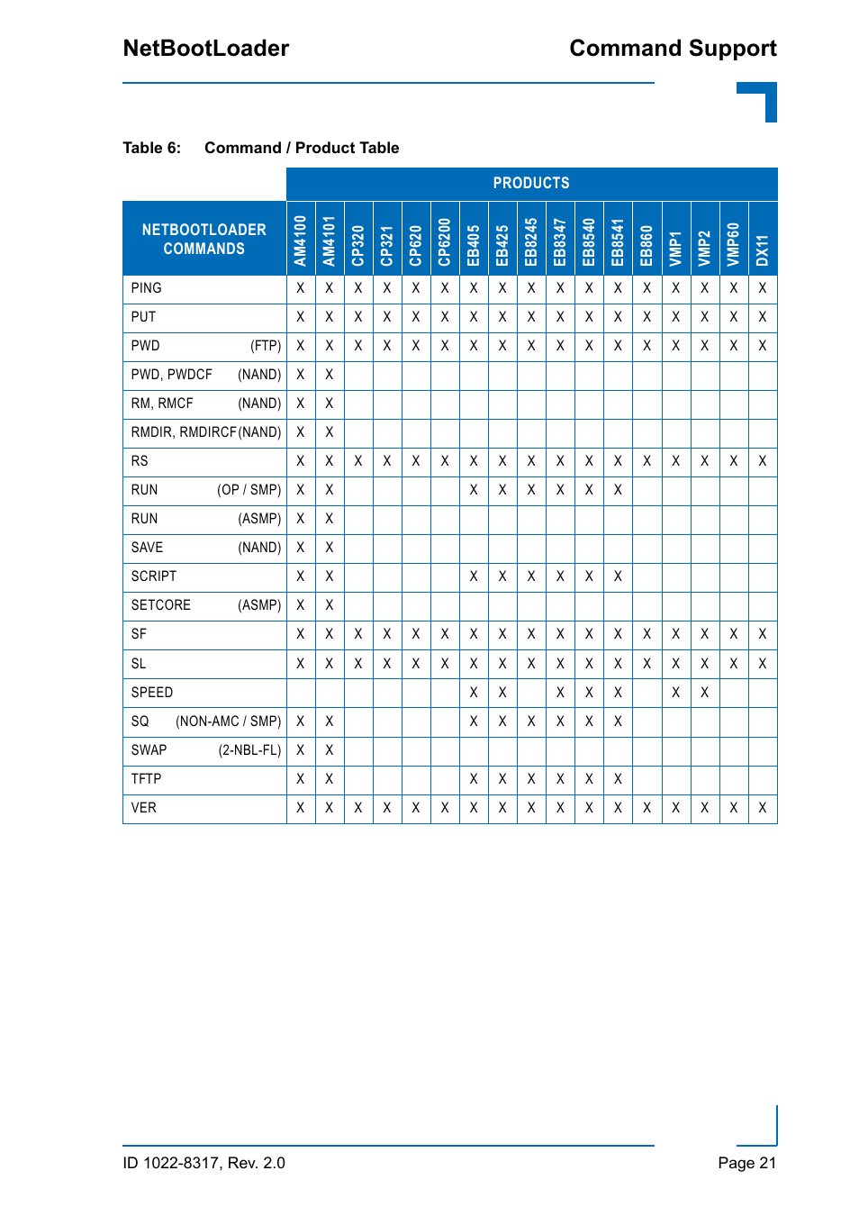 Command support netbootloader | Kontron NetBootLoader User Manual | Page 29 / 86