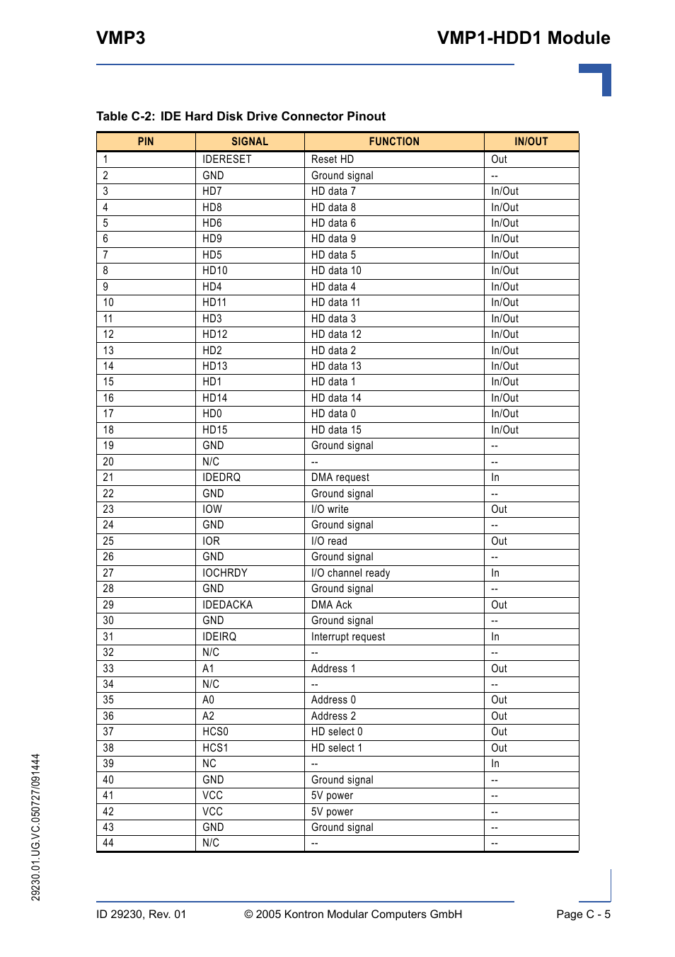 Vmp3 vmp1-hdd1 module | Kontron VMP3 User Manual | Page 153 / 154
