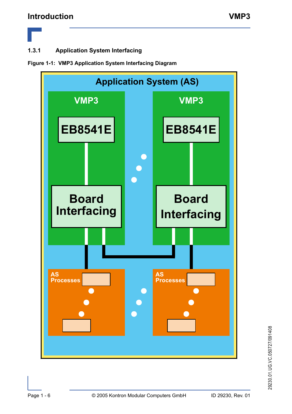 1 application system interfacing, Application system interfacing - 6, Vmp3 application system interfacing diagram - 6 | Kontron VMP3 User Manual | Page 26 / 154