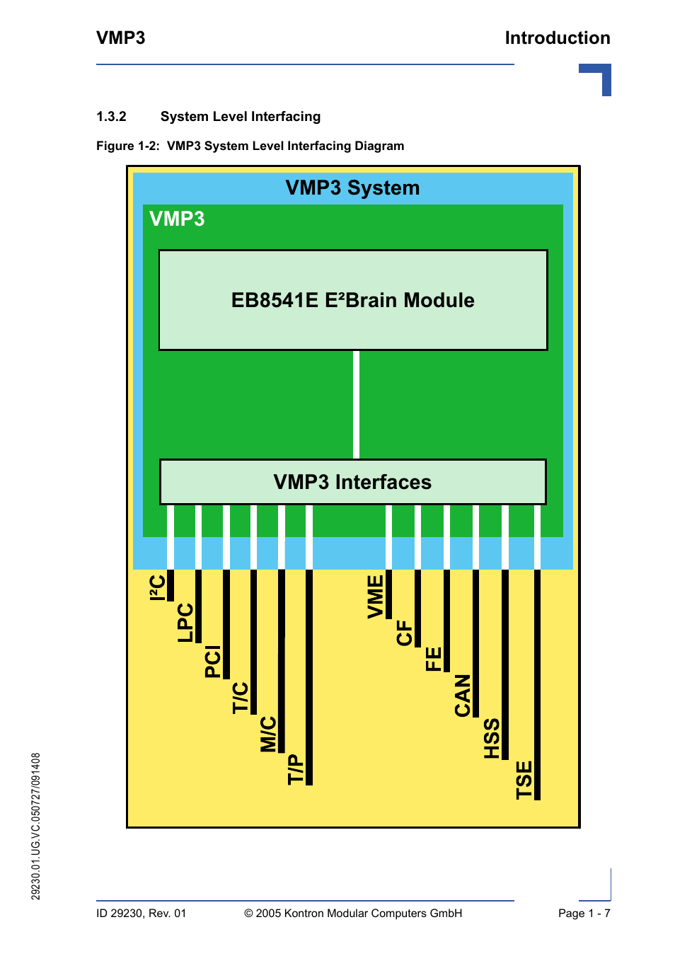 2 system level interfacing, System level interfacing - 7, Vmp3 system level interfacing diagram - 7 | Kontron VMP3 User Manual | Page 27 / 154