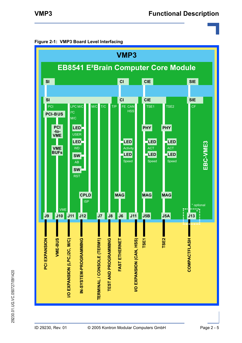 Vmp3 board level interfacing - 5, Vmp3 functional description | Kontron VMP3 User Manual | Page 39 / 154