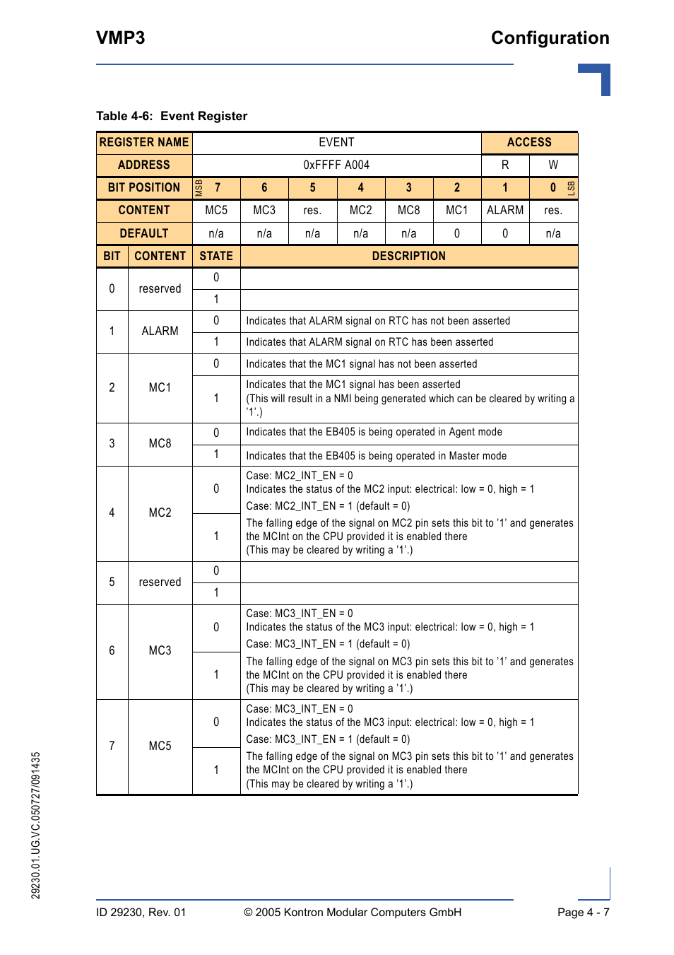 Event register - 7, Vmp3 configuration | Kontron VMP3 User Manual | Page 67 / 154