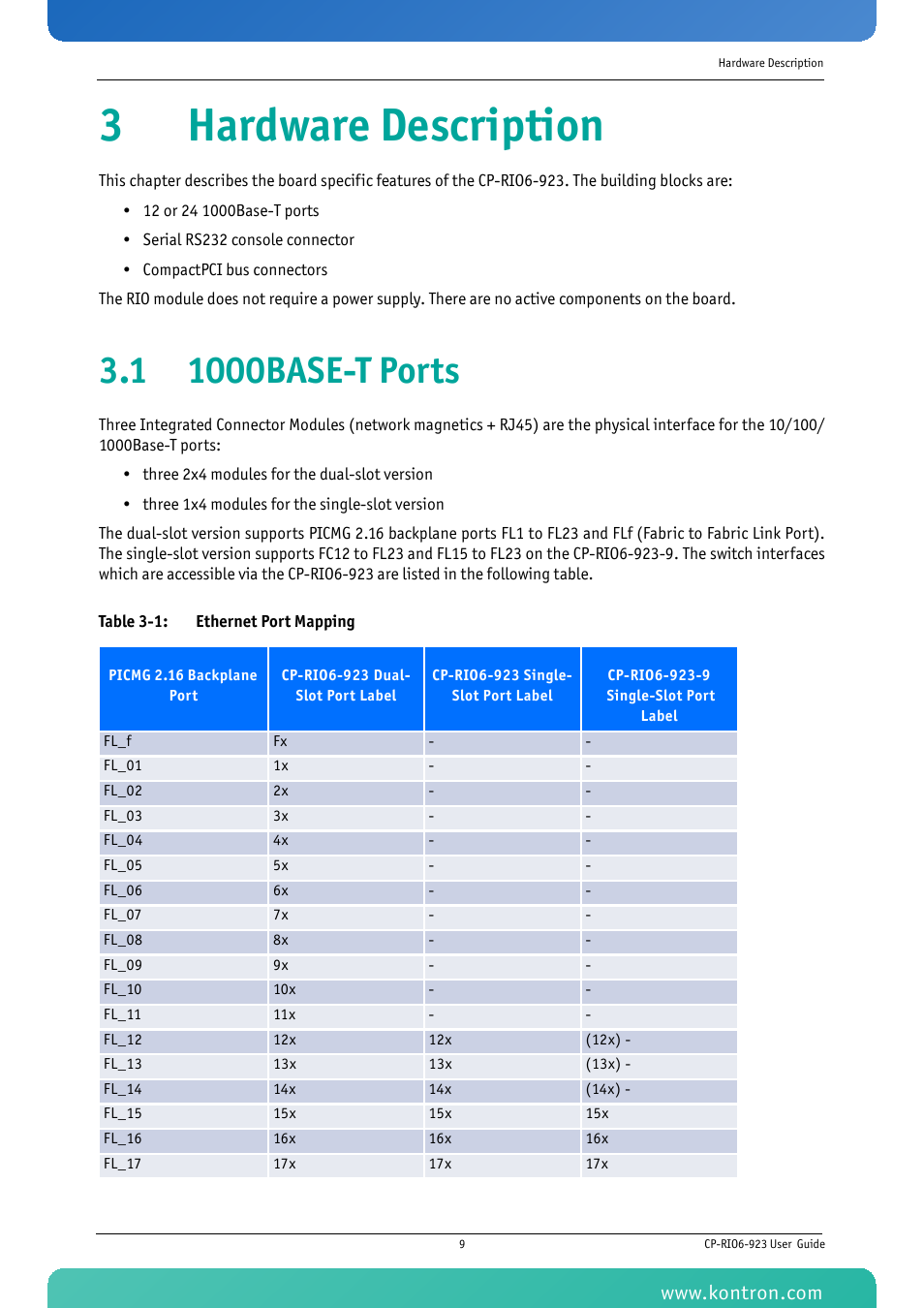 3 hardware description, 1 1000base-t ports, Hardware description | Table 3-1: ethernet port mapping, 3hardware description | Kontron CP-RIO6-923 User Manual | Page 23 / 32