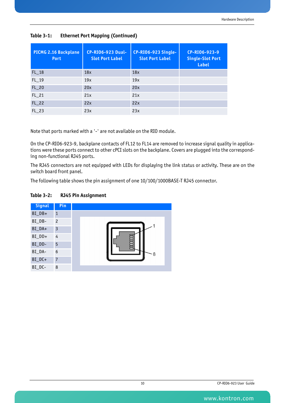 Table 3-2: rj45 pin assignment | Kontron CP-RIO6-923 User Manual | Page 24 / 32