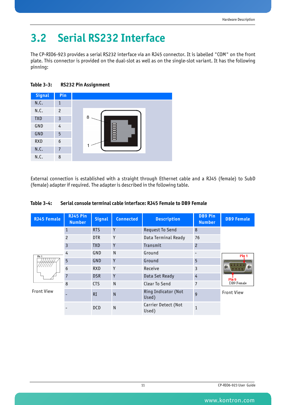 2 serial rs232 interface | Kontron CP-RIO6-923 User Manual | Page 25 / 32