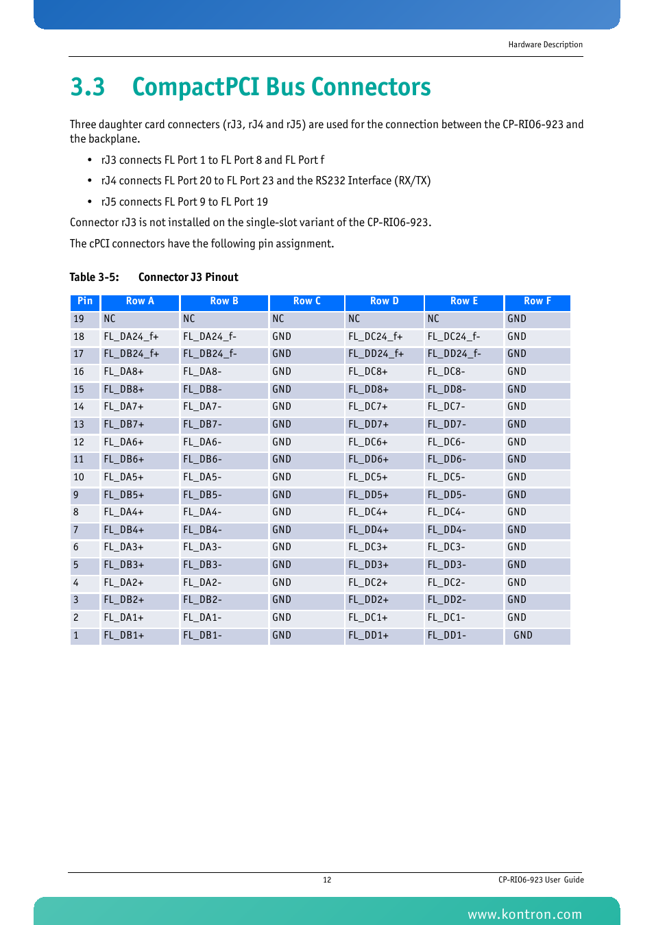 3 compactpci bus connectors, Table 3-5: connector j3 pinout | Kontron CP-RIO6-923 User Manual | Page 26 / 32