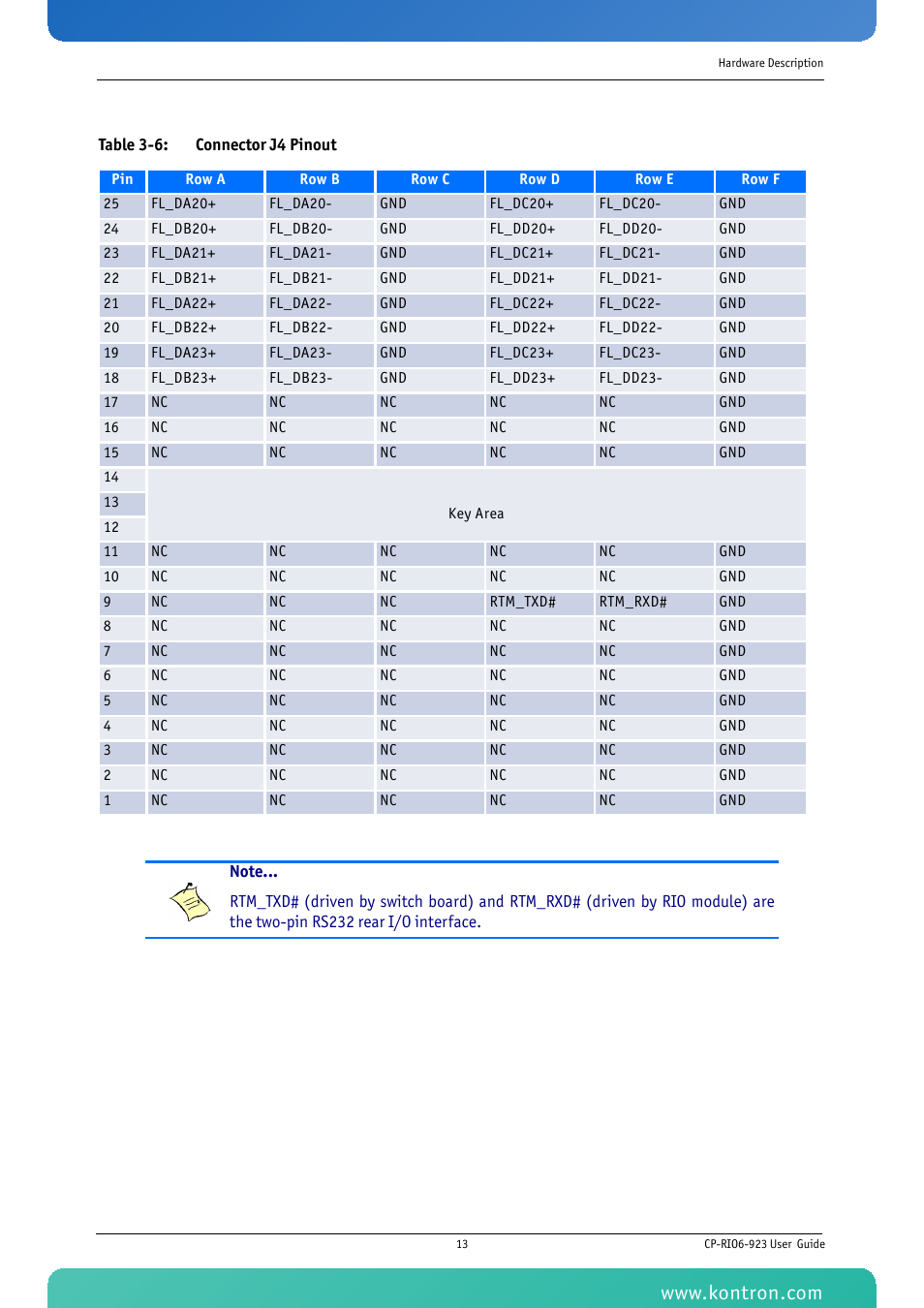 Table 3-6: connector j4 pinout | Kontron CP-RIO6-923 User Manual | Page 27 / 32