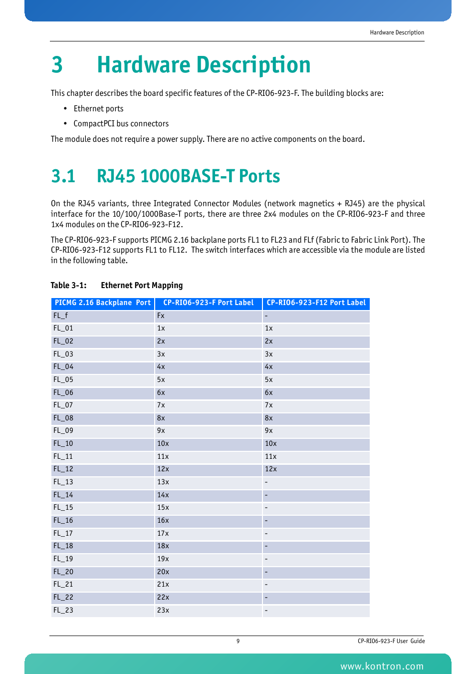 3 hardware description, 1 rj45 1000base-t ports, Hardware description | Table 3-1 ethernet port mapping, 3hardware description | Kontron CP-RIO6-923-F User Manual | Page 23 / 32