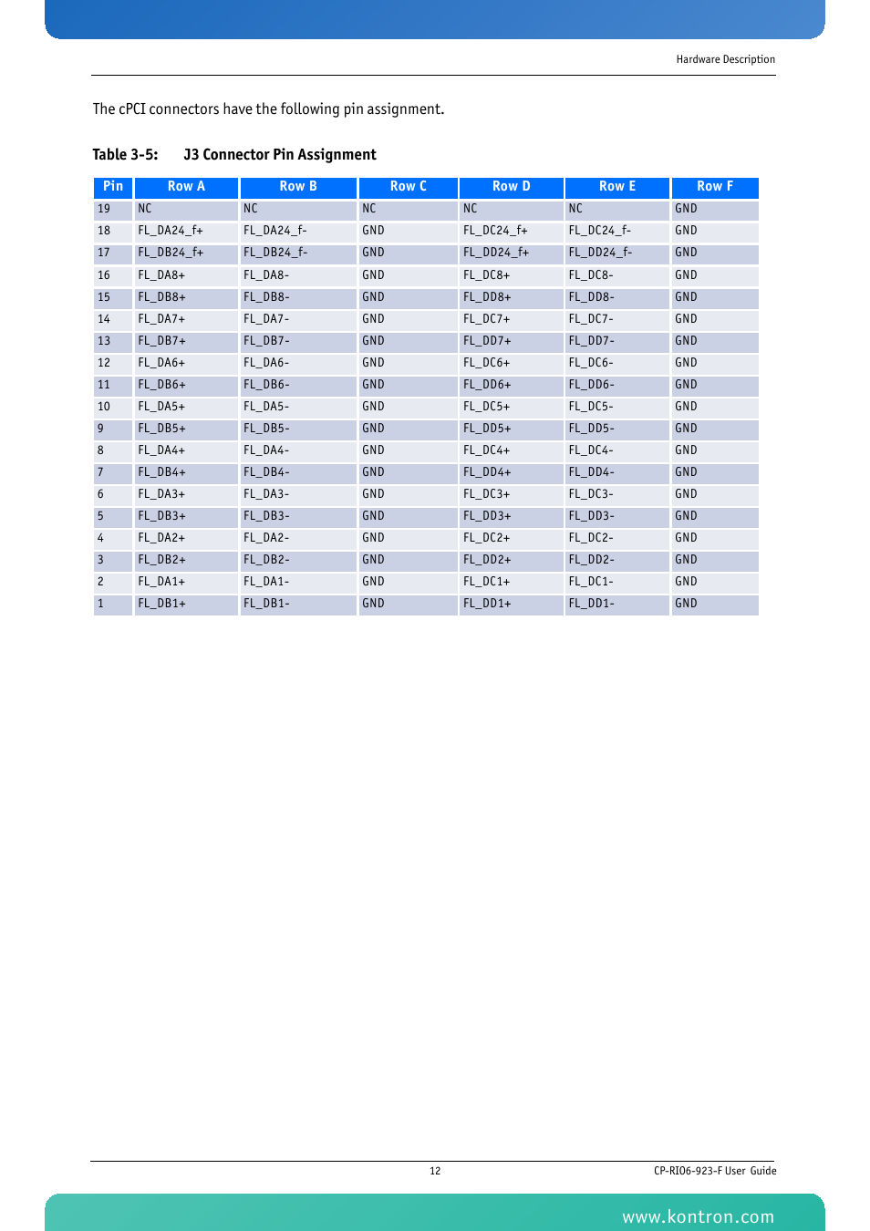 Table 3-5 j3 connector pin assignment | Kontron CP-RIO6-923-F User Manual | Page 26 / 32