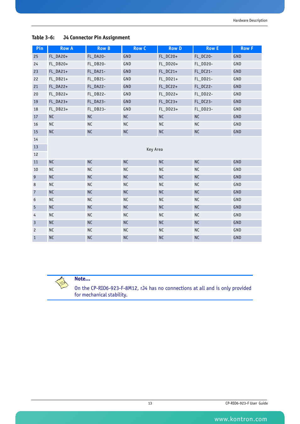 Table 3-6 j4 connector pin assignment | Kontron CP-RIO6-923-F User Manual | Page 27 / 32