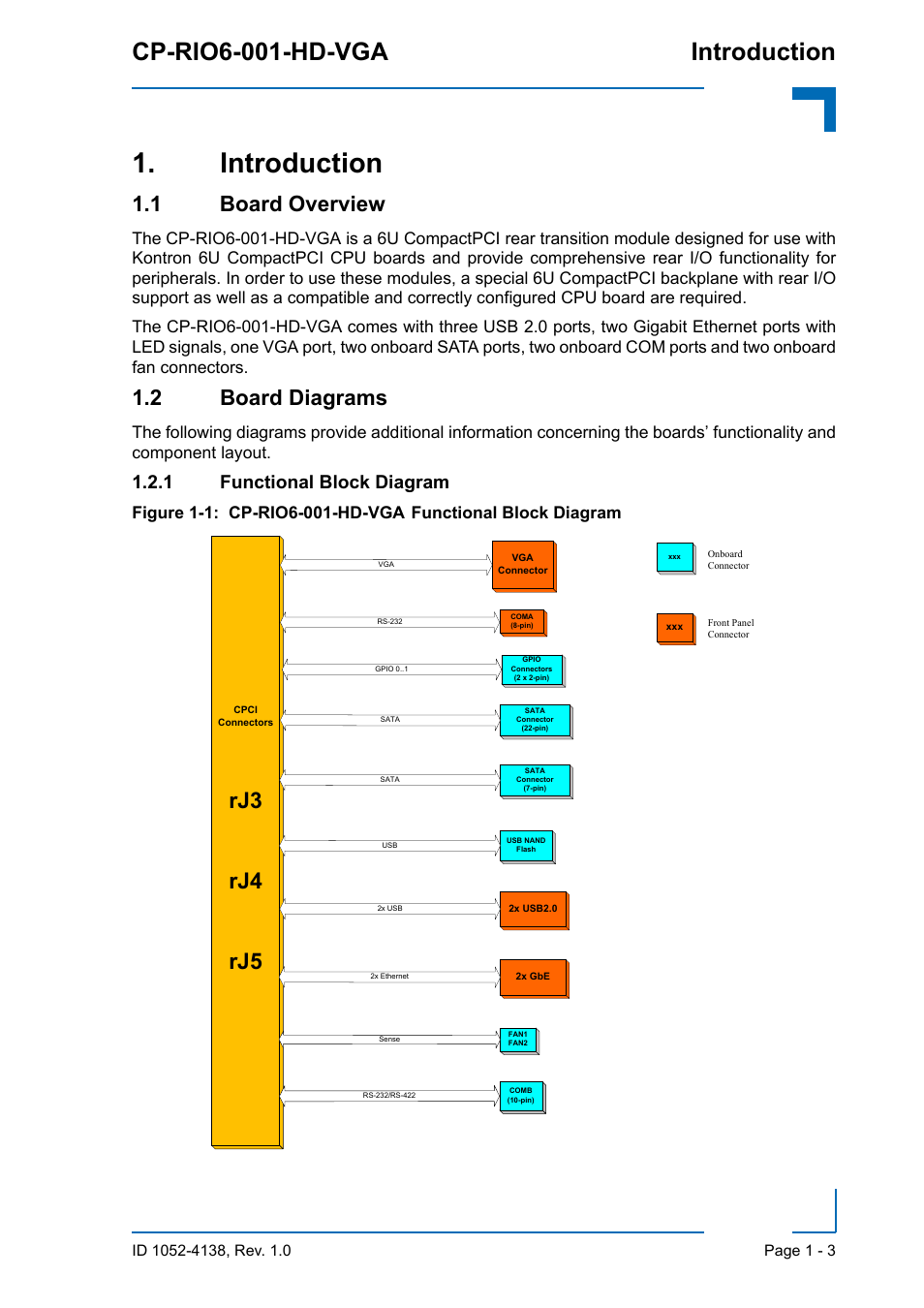 Introduction, 1 board overview, 2 board diagrams | 1 functional block diagram, Introduction - 3, 1 board overview - 3 1.2 board diagrams - 3, Functional block diagram - 3, Cp-rio6-001-hd-vga introduction, Rj3 rj4 rj5 | Kontron CP-RIO6-001-HD-VGA User Manual | Page 17 / 46