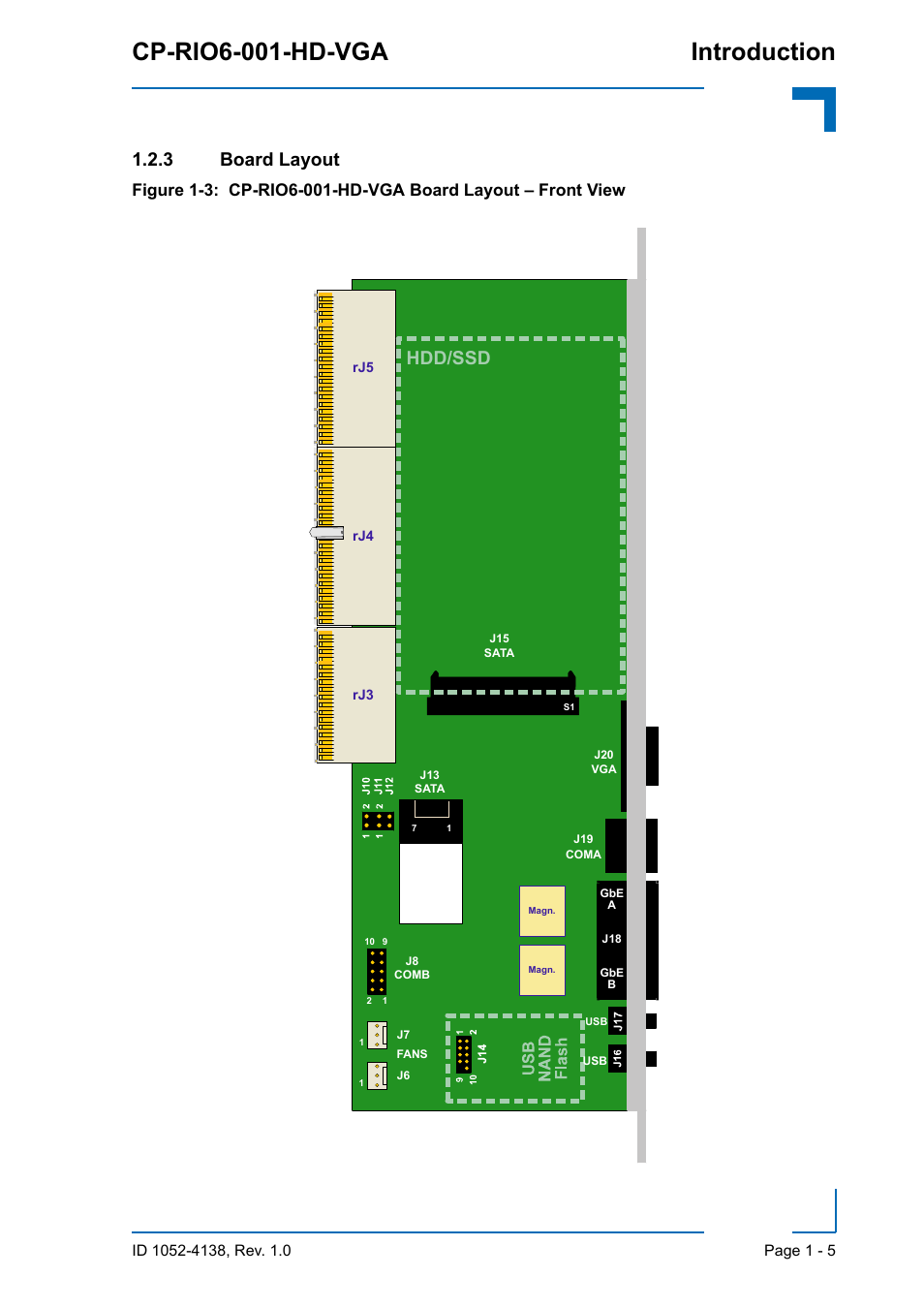 3 board layout, Board layout - 5, Cp-rio6-001-hd-vga introduction | Hdd/ssd | Kontron CP-RIO6-001-HD-VGA User Manual | Page 19 / 46