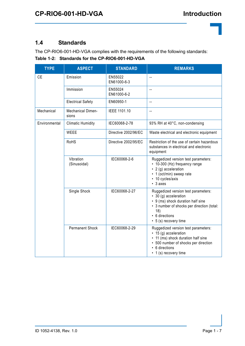 4 standards, 4 standards - 7, Cp-rio6-001-hd-vga introduction | Kontron CP-RIO6-001-HD-VGA User Manual | Page 21 / 46