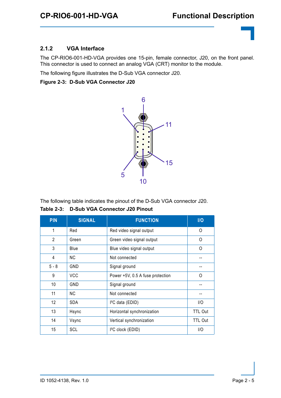 2 vga interface, Vga interface - 5, Cp-rio6-001-hd-vga functional description | Kontron CP-RIO6-001-HD-VGA User Manual | Page 27 / 46