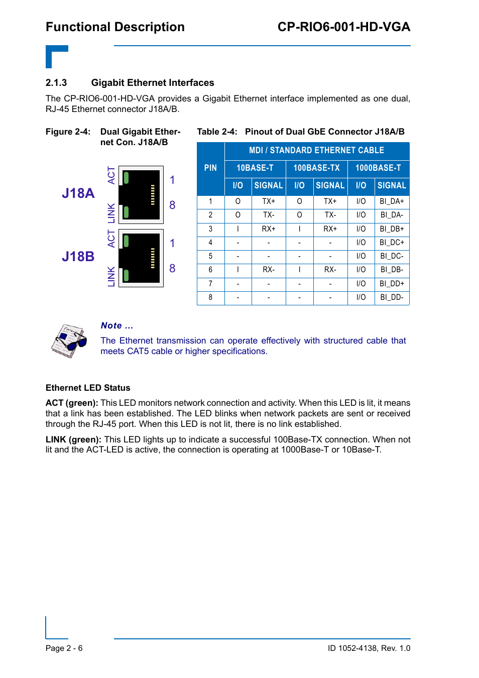 3 gigabit ethernet interfaces, Gigabit ethernet interfaces - 6, J18b j18a | Functional description cp-rio6-001-hd-vga | Kontron CP-RIO6-001-HD-VGA User Manual | Page 28 / 46