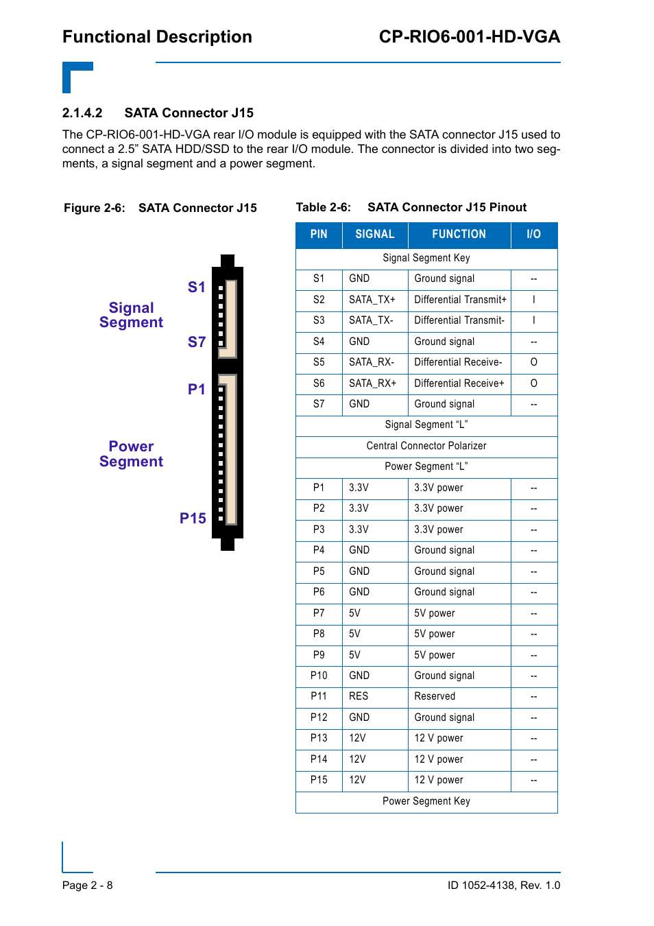 Sata connector j15 - 8, Functional description cp-rio6-001-hd-vga | Kontron CP-RIO6-001-HD-VGA User Manual | Page 30 / 46